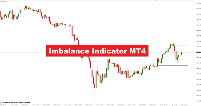 Imbalance Indicator MT4