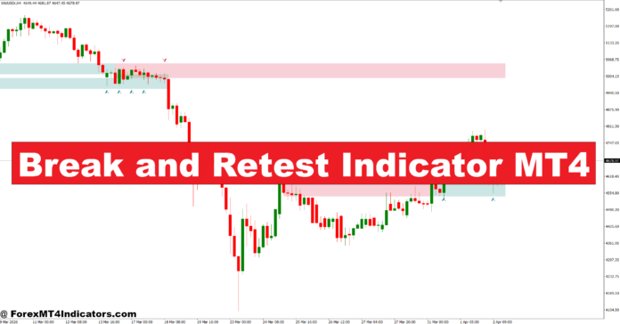 Break and Retest Indicator MT4