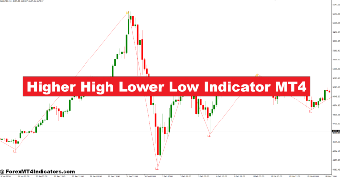 Higher High Lower Low Indicator MT4
