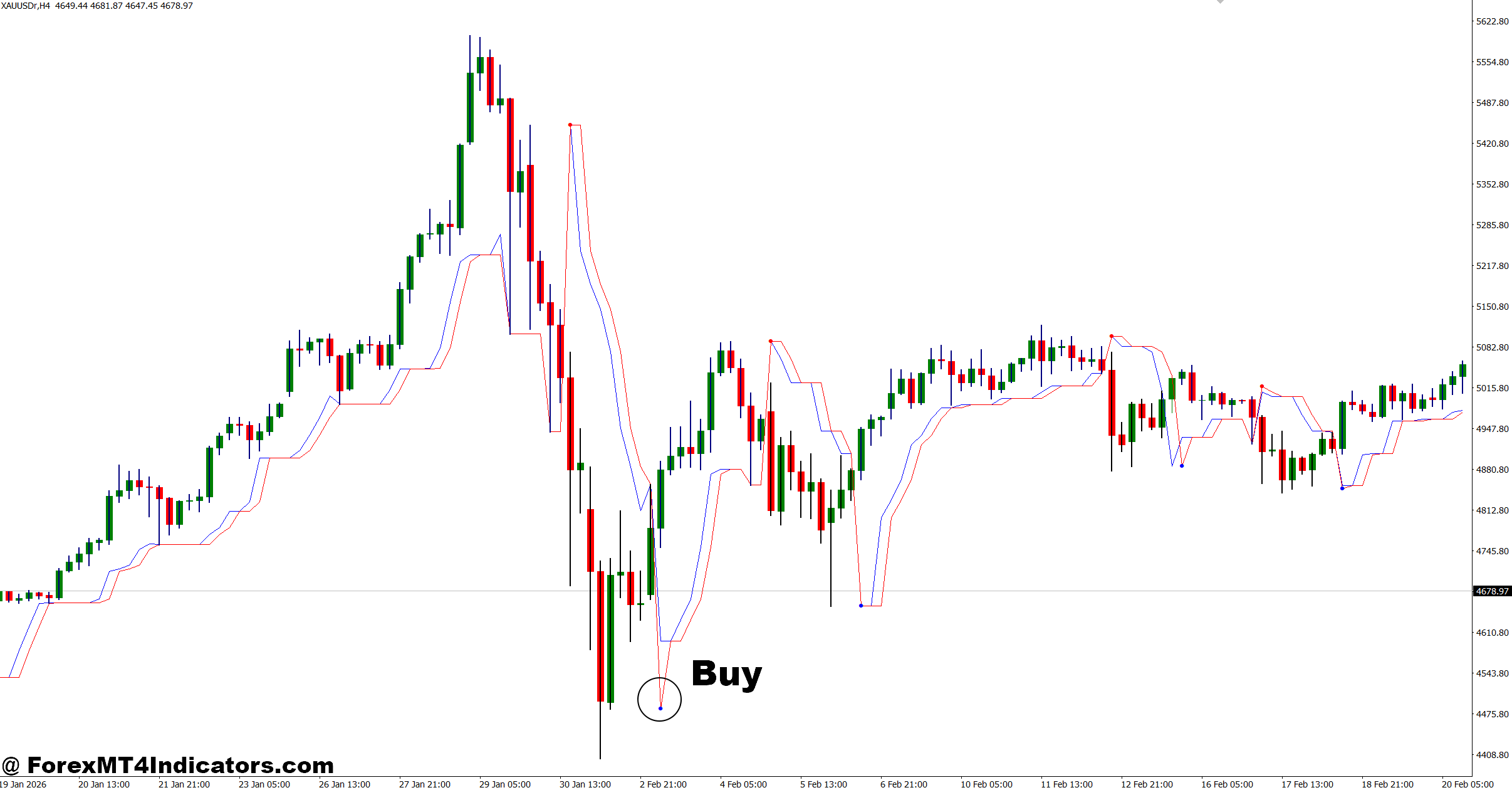 Follow Line Indicator MT4 2 How to Trade with Follow Line Indicator MT4 - Buy Entry
