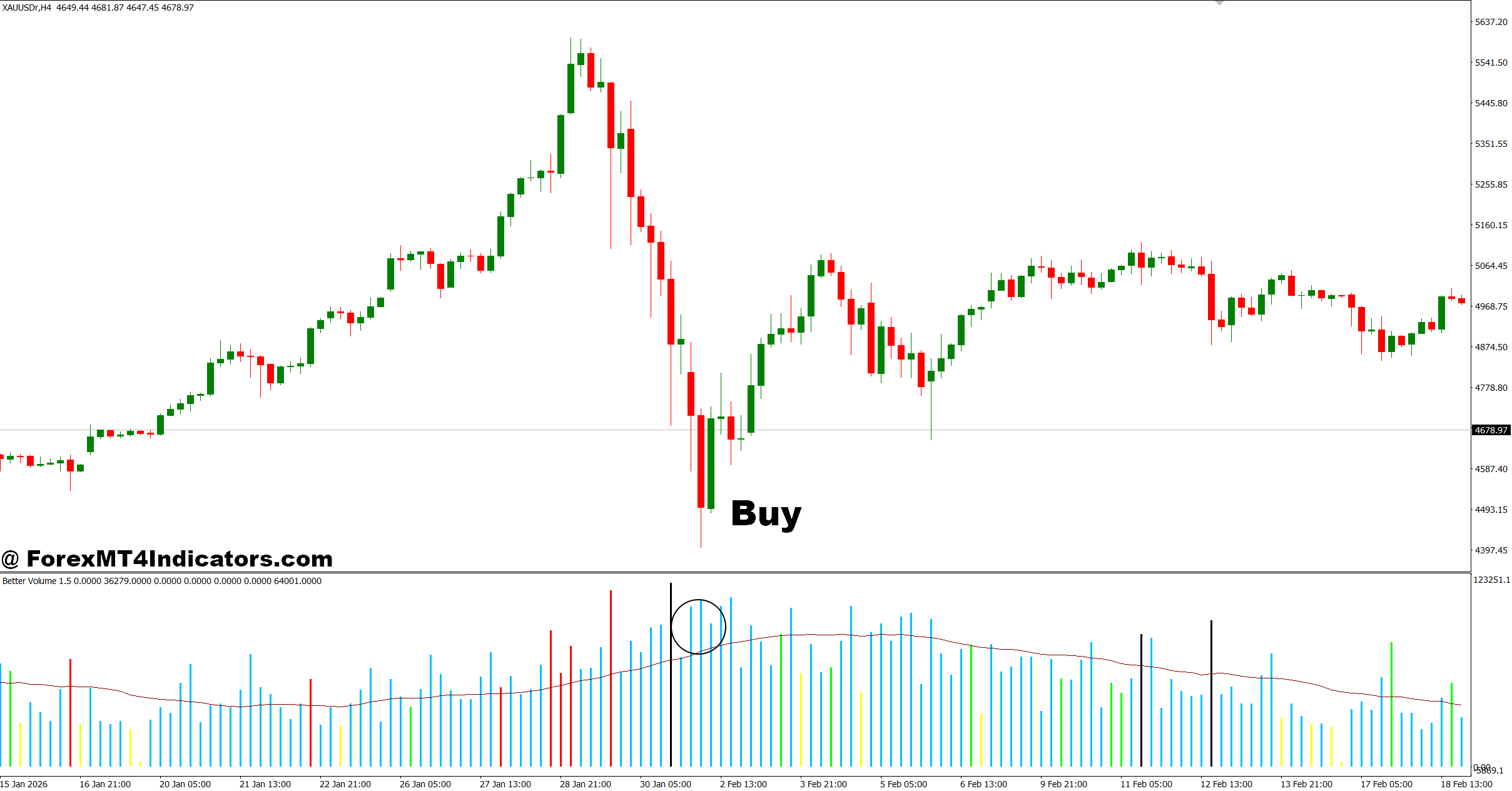 Volume Indicator MT4 2 How to Trade with Volume Indicator MT4 - Buy Entry