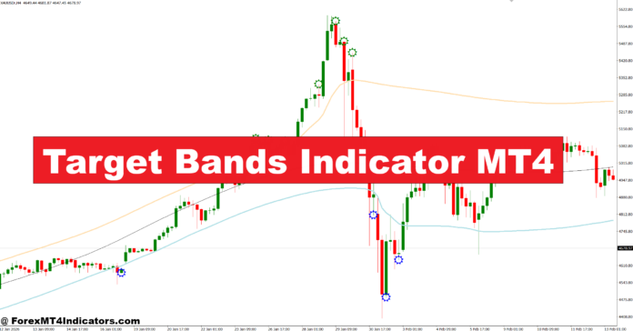 Target Bands Indicator MT4 Target Bands Indicator MT4