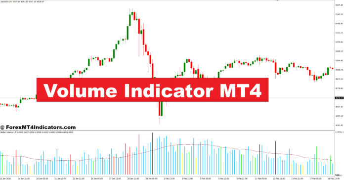Volume Indicator MT4 Volume Indicator MT4