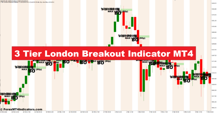 3 Tier London Breakout Indicator MT4 3 Tier London Breakout Indicator MT4