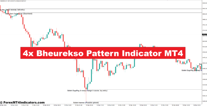 4x Bheurekso Pattern Indicator MT4