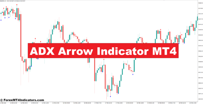 ADX Arrow Indicator MT4 ADX Arrow Indicator MT4