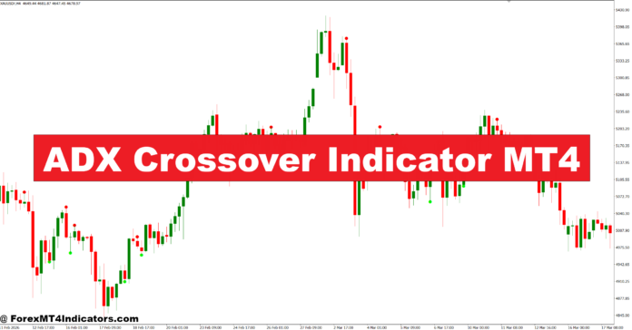 ADX Crossover Indicator MT4