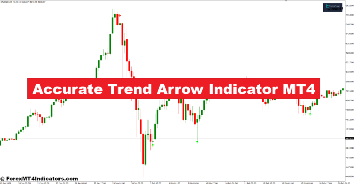 Accurate Trend Arrow Indicator MT4