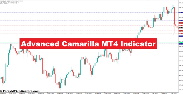 Advanced Camarilla MT4 Indicator Advanced Camarilla MT4 Indicator