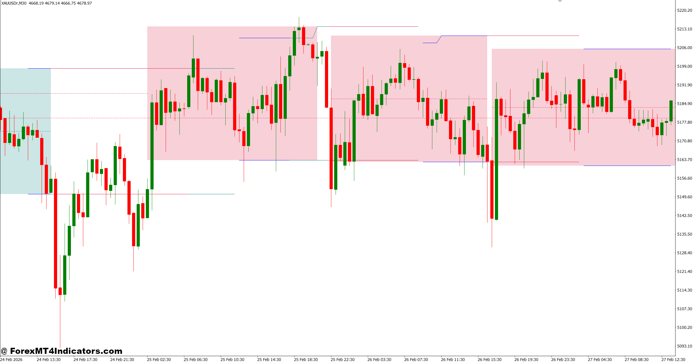 Ranging Market Indicator MT4 1 Advantages, Limitations, and Comparison With Similar Indicators
