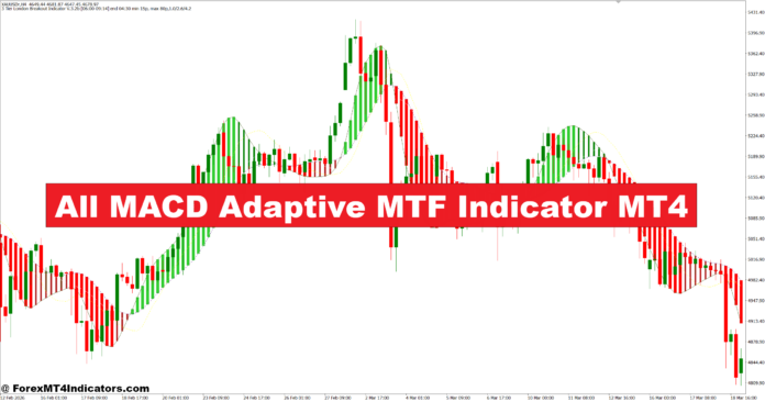 All MACD Adaptive MTF Indicator MT4