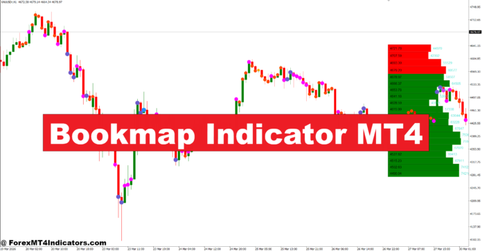Bookmap Indicator MT4 Bookmap Indicator MT4