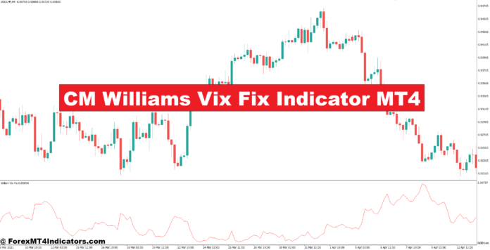 CM Williams Vix Fix Indicator MT4
