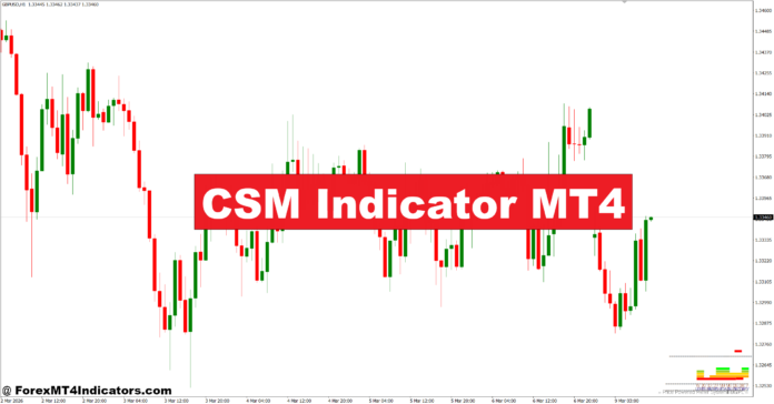 CSM Indicator MT4