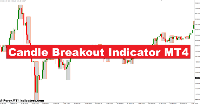 Candle Breakout Indicator MT4 Candle Breakout Indicator MT4