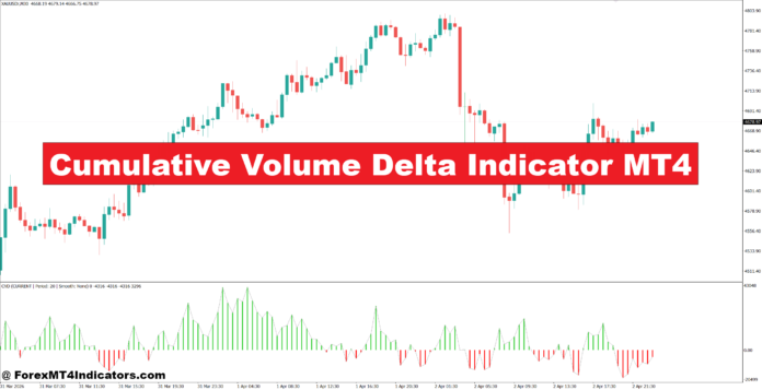 Cumulative Volume Delta Indicator MT4