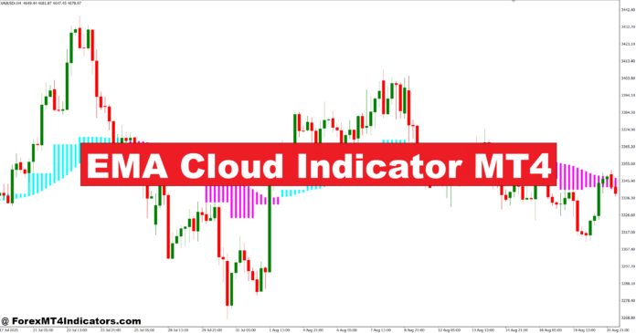 EMA Cloud Indicator MT4