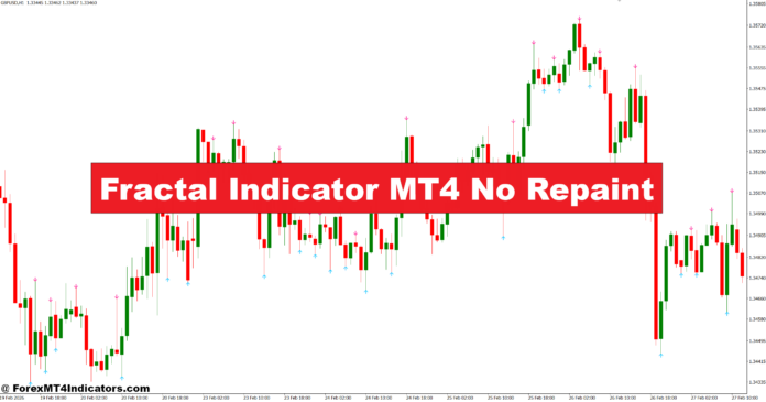 Fractal Indicator MT4 No Repaint Fractal Indicator MT4 No Repaint