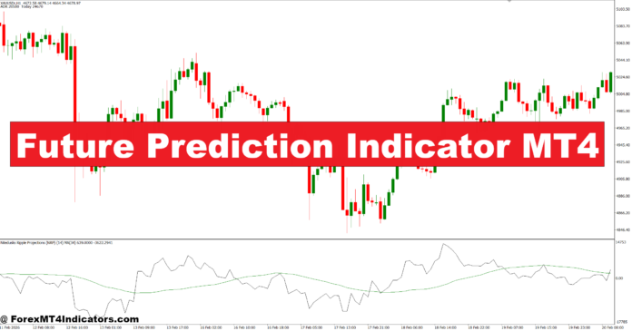 Future Prediction Indicator MT4