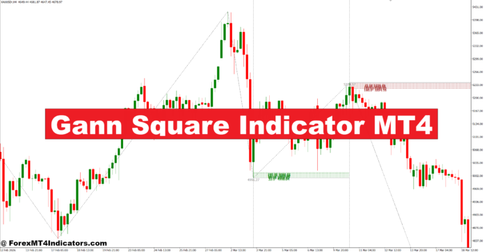 Gann Square Indicator MT4