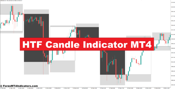 HTF Candle Indicator MT4