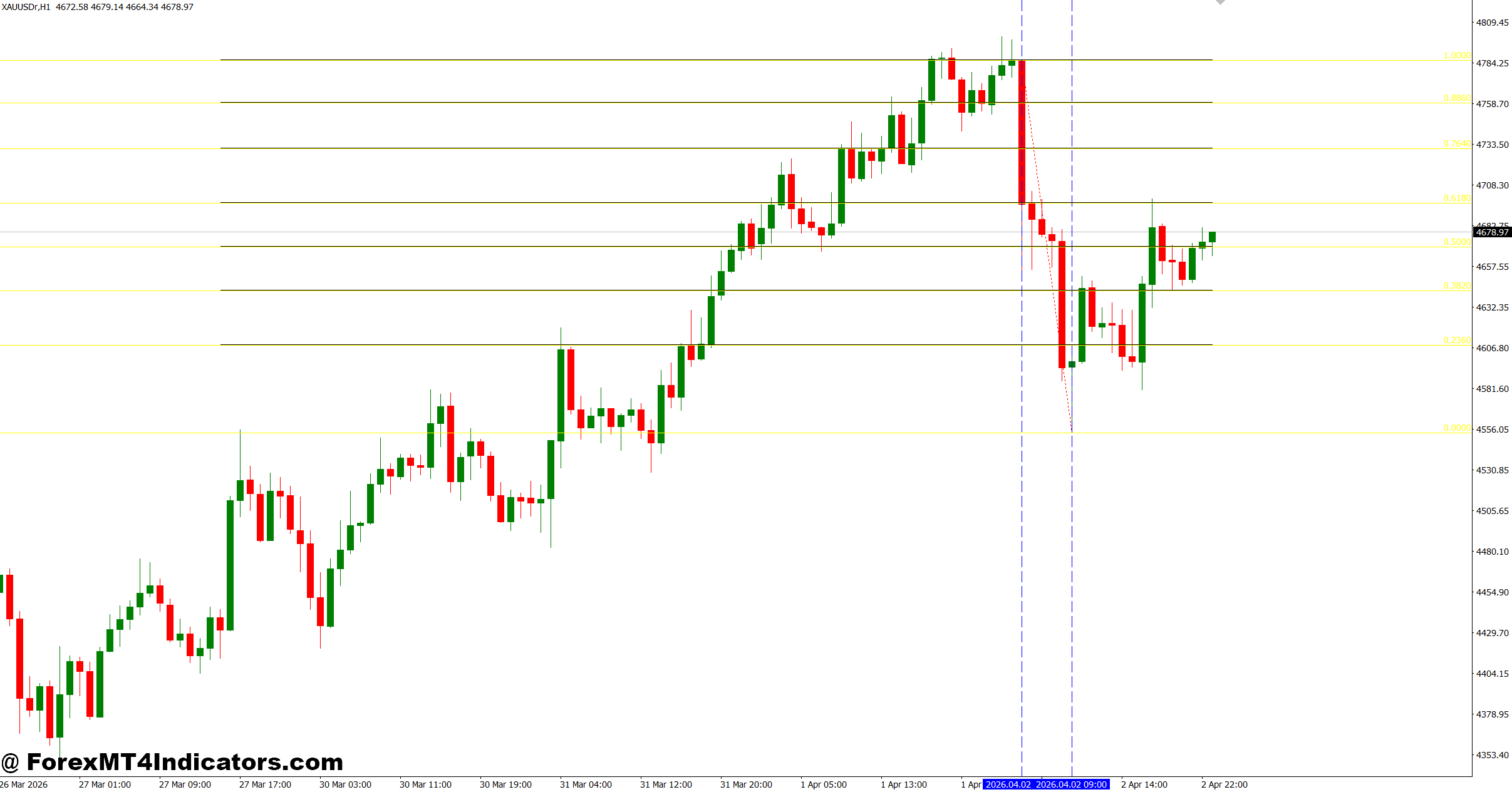 MT4 Fibonacci Extension Indicator 1 How the Indicator Calculates Future Price Targets