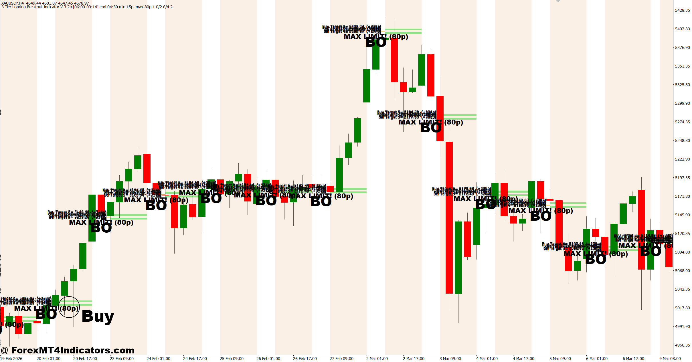 3 Tier London Breakout Indicator MT4 2 How to Trade with 3 Tier London Breakout Indicator MT4 - Buy Entry