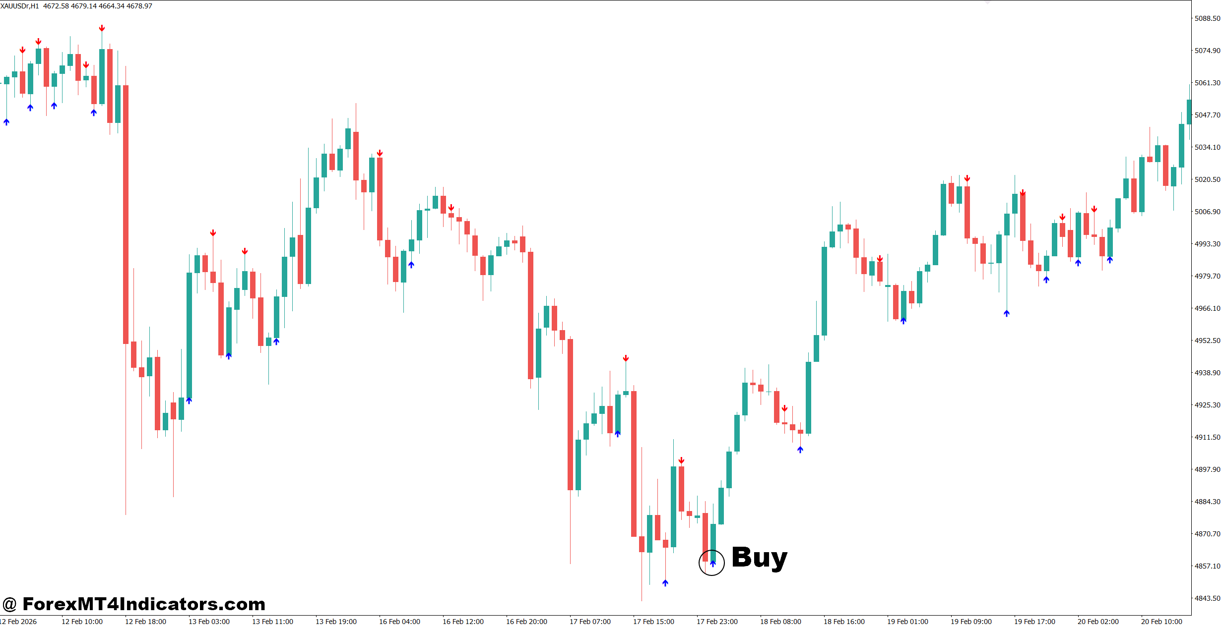ADX Arrow Indicator MT4 2 How to Trade with ADX Arrow Indicator MT4 - Buy Entry