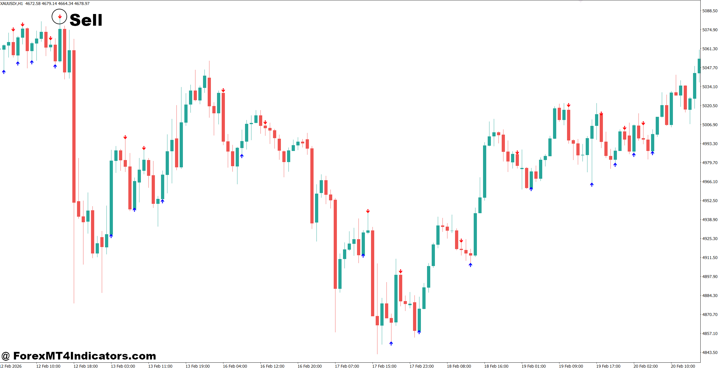 ADX Arrow Indicator MT4 3 How to Trade with ADX Arrow Indicator MT4 - Sell Entry