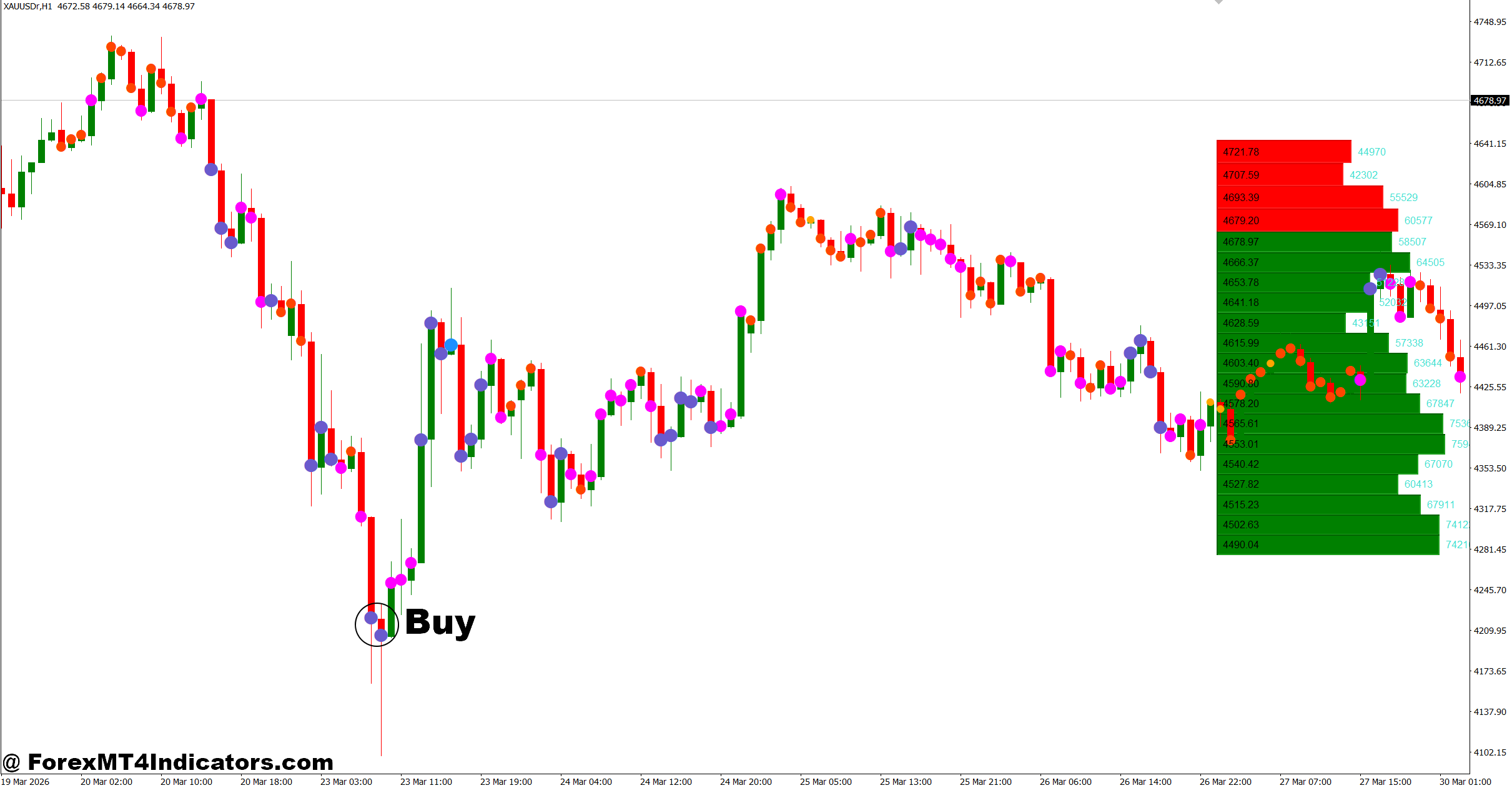 Bookmap Indicator MT4 2 How to Trade with Bookmap Indicator MT4 - Buy Entry