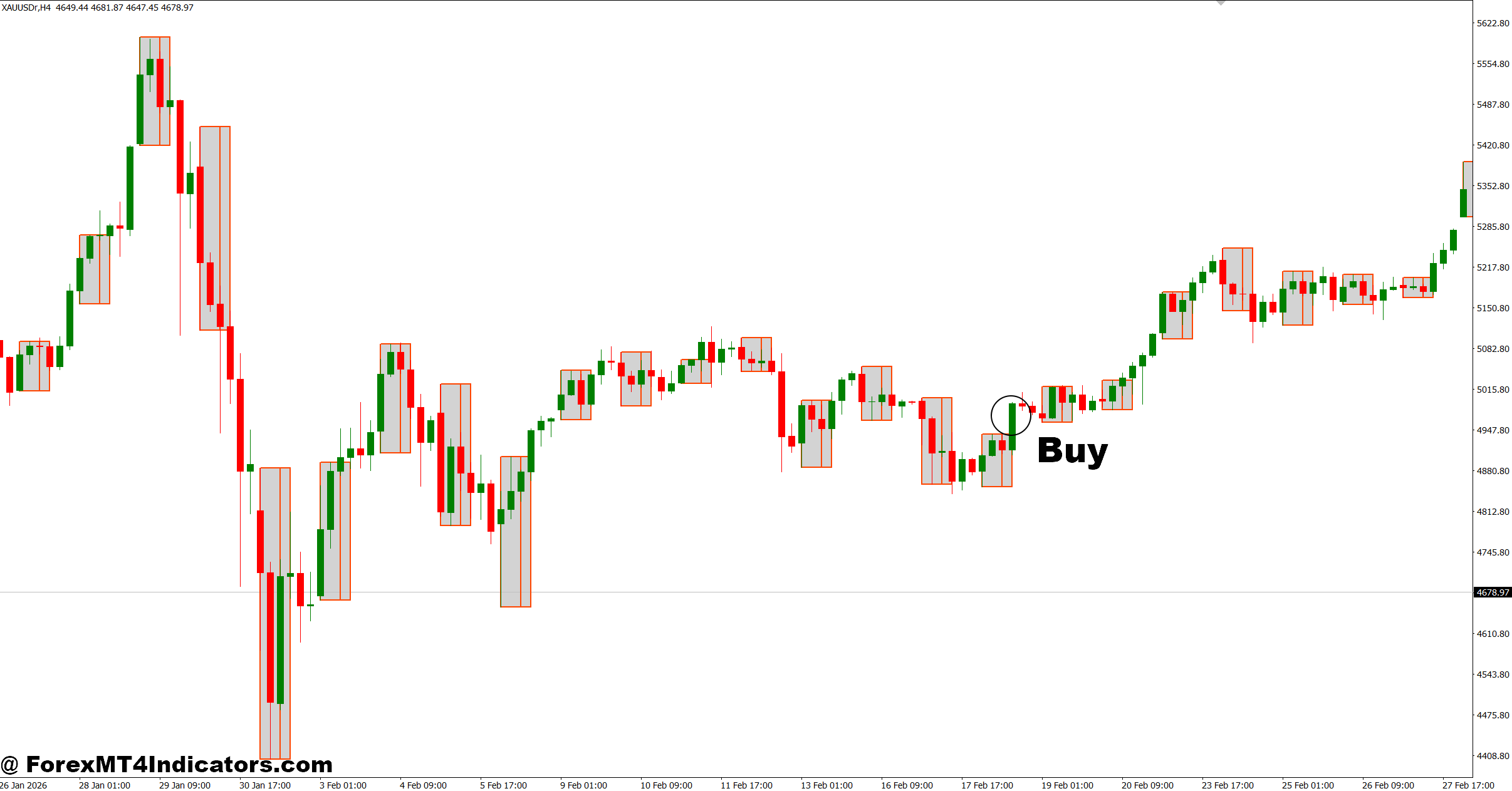 Candle Breakout Indicator MT4 2 How to Trade with Candle Breakout Indicator MT4 - Buy Entry