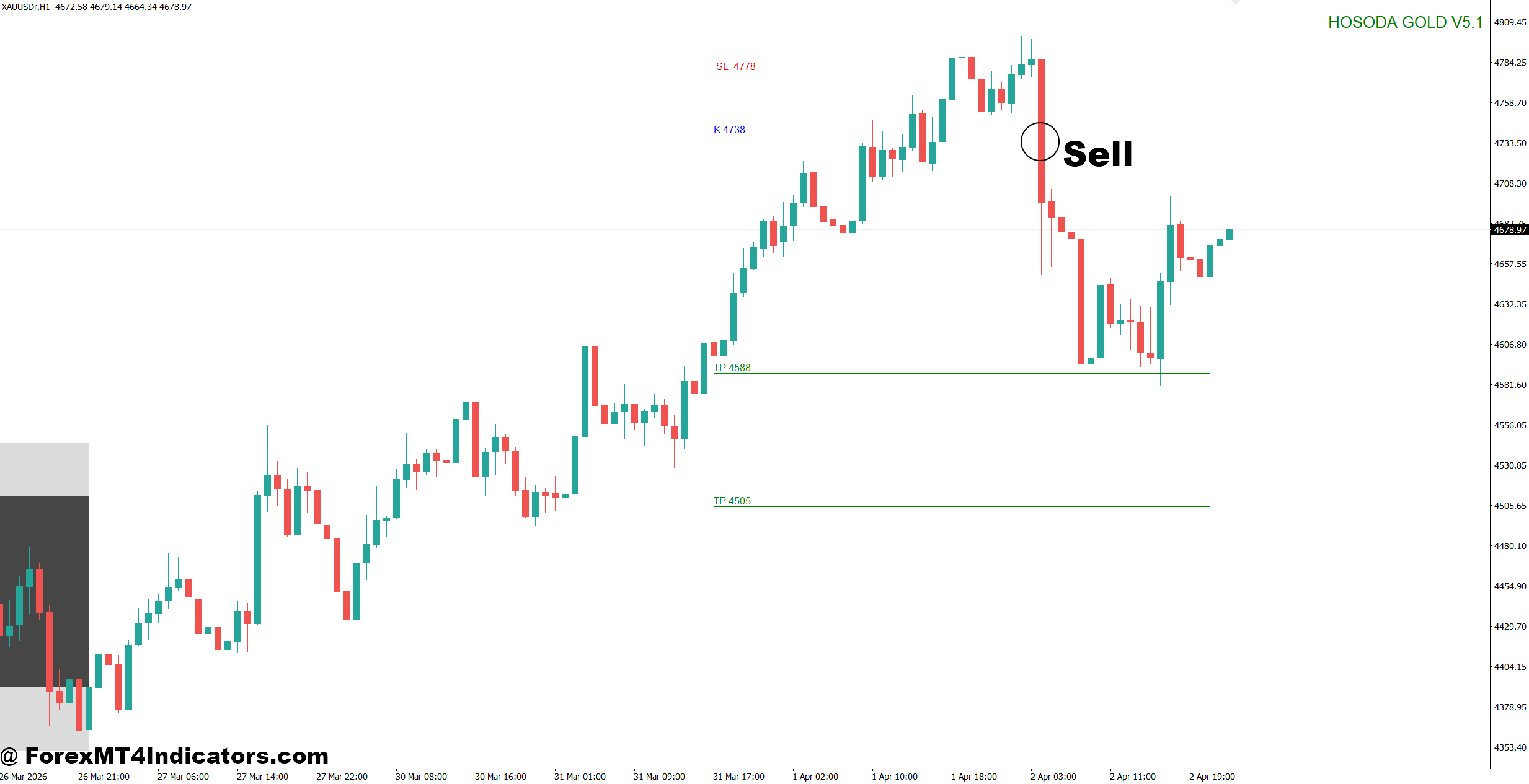 Hosoda Indicator MT4 2 How to Trade with Hosoda Indicator MT4