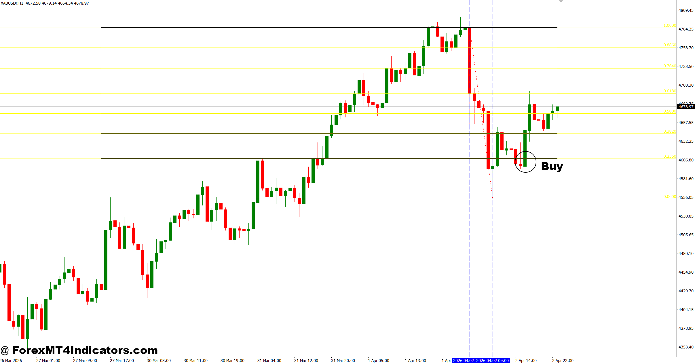 MT4 Fibonacci Extension Indicator 2 How to Trade with MT4 Fibonacci Extension Indicator - Buy Entry