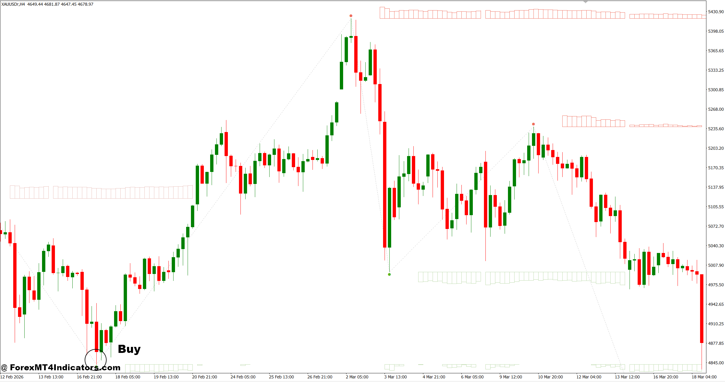 MTF Supply and Demand Indicator MT4 2 How to Trade with MTF Supply and Demand Indicator MT4 - Buy Entry
