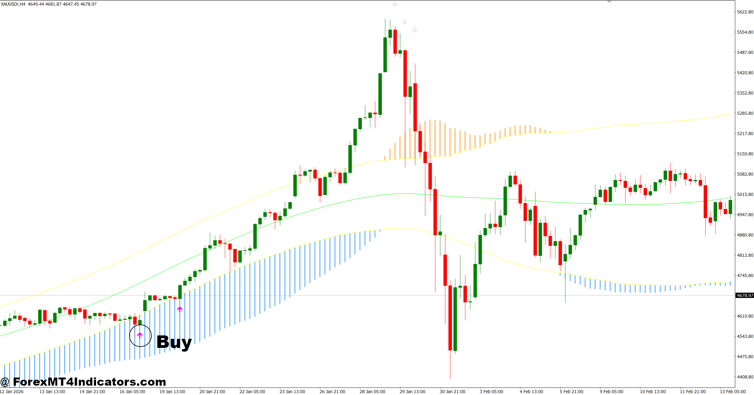 Non Repaint Trend Indicator MT4 2 How to Trade with Non Repaint Trend Indicator MT4 - Buy Entry