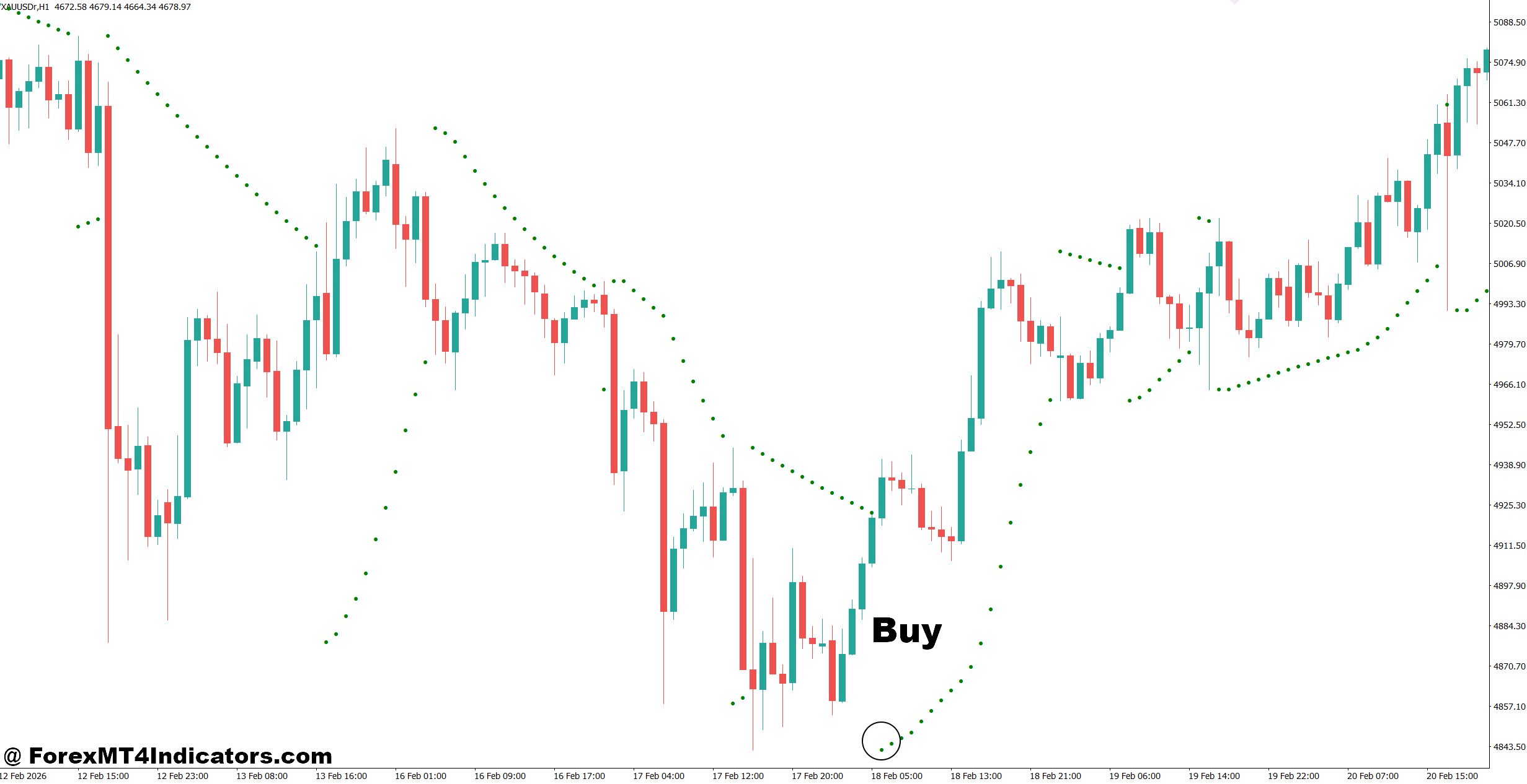 Parabolic Sar Arrow Indicator MT4 2 How to Trade with Parabolic Sar Arrow Indicator MT4 - Buy Entry