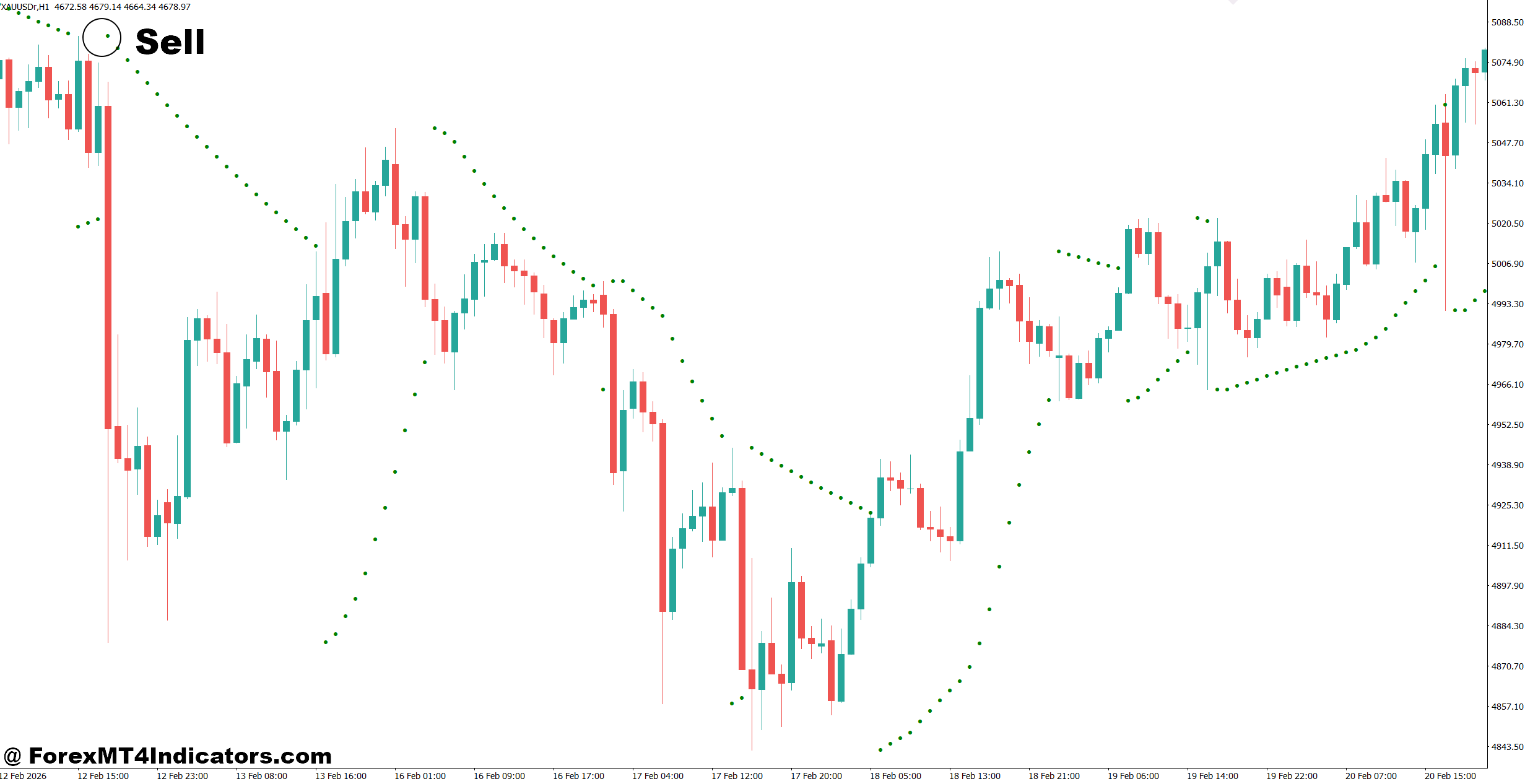 Parabolic Sar Arrow Indicator MT4 3 How to Trade with Parabolic Sar Arrow Indicator MT4 - Sell Entry