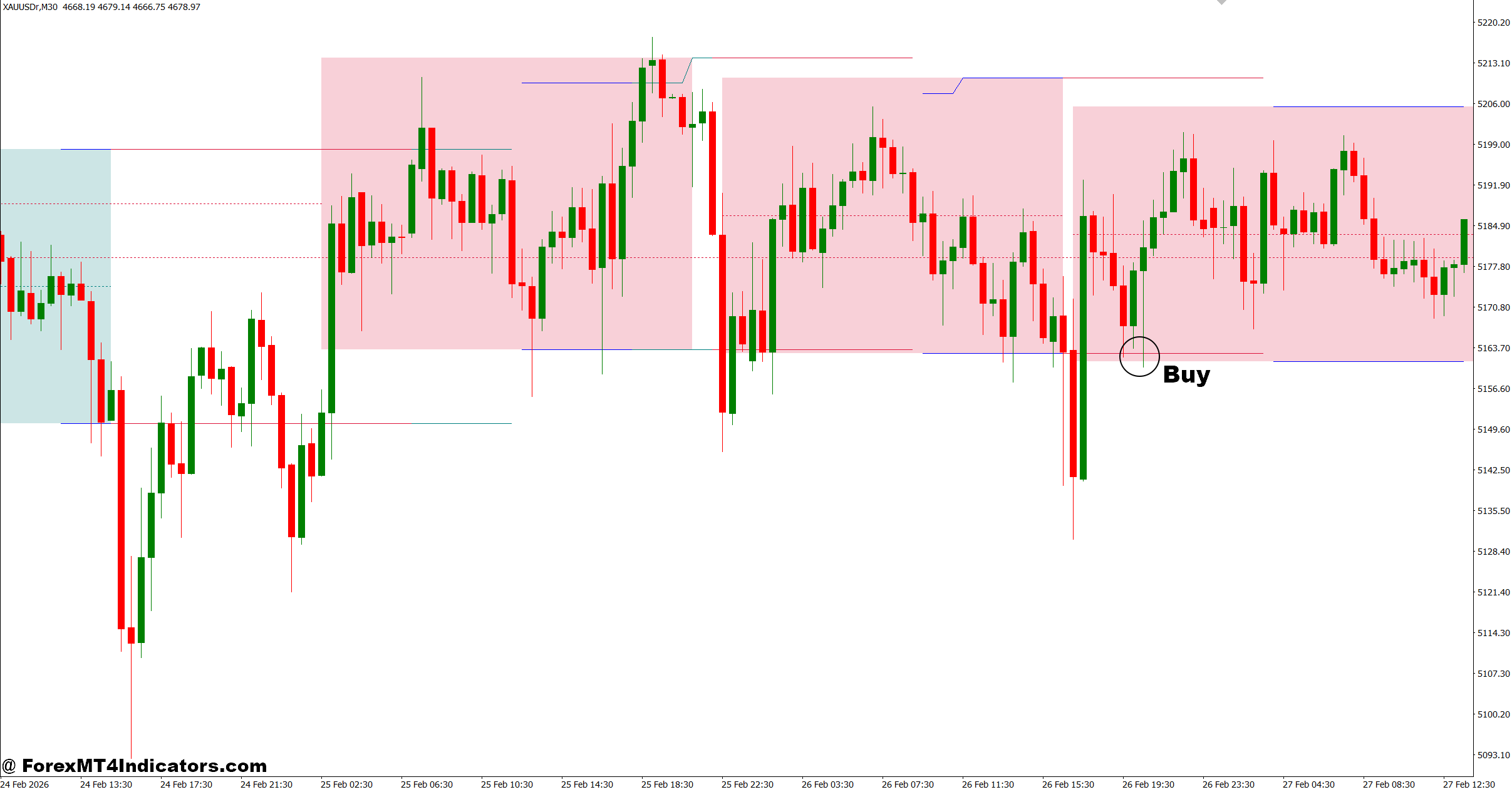 Ranging Market Indicator MT4 2 How to Trade with Ranging Market Indicator MT4 - Buy Entry