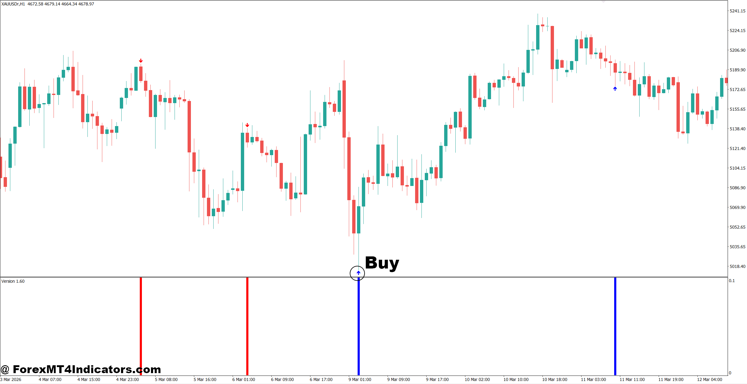 Volume Arrow Indicator MT4 2 How to Trade with Volume Arrow Indicator MT4 - Buy Entry