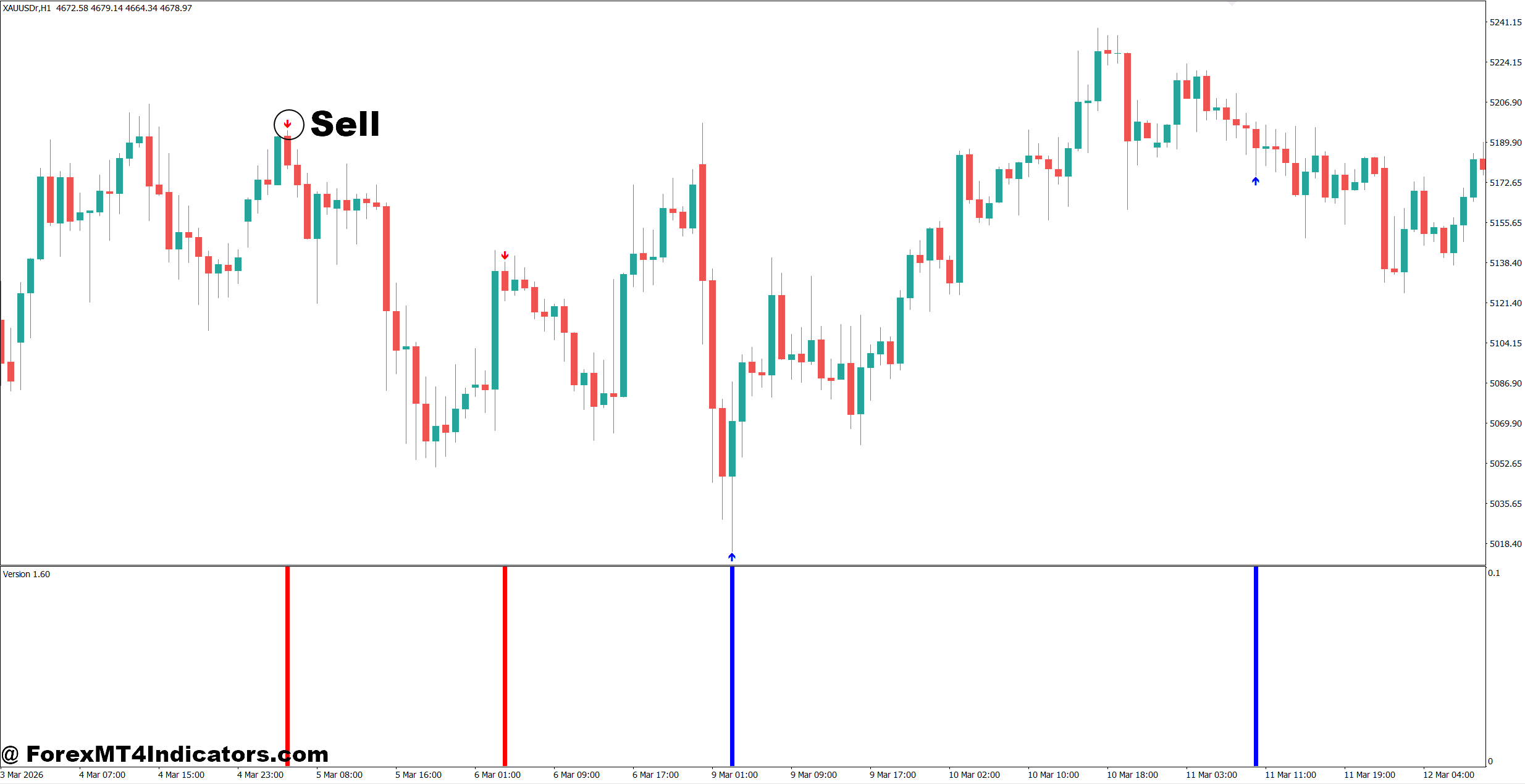 Volume Arrow Indicator MT4 3 How to Trade with Volume Arrow Indicator MT4 - Sell Entry