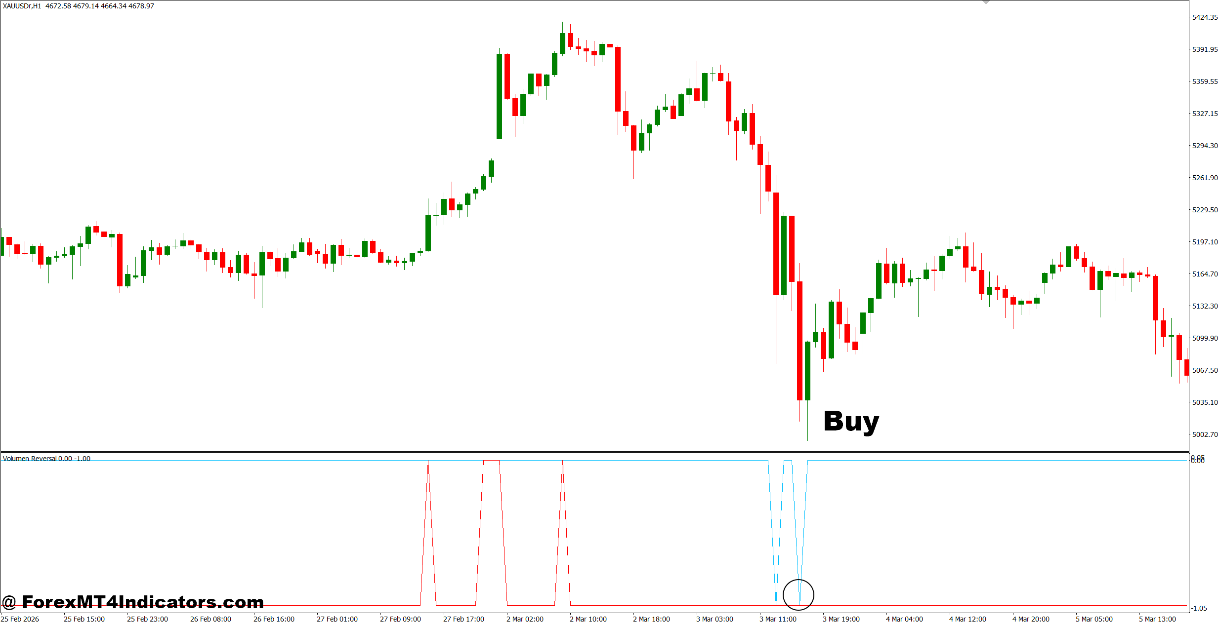 Volume Reversal Indicator MT4 2 How to Trade with Volume Reversal Indicator MT4 - Buy Entry