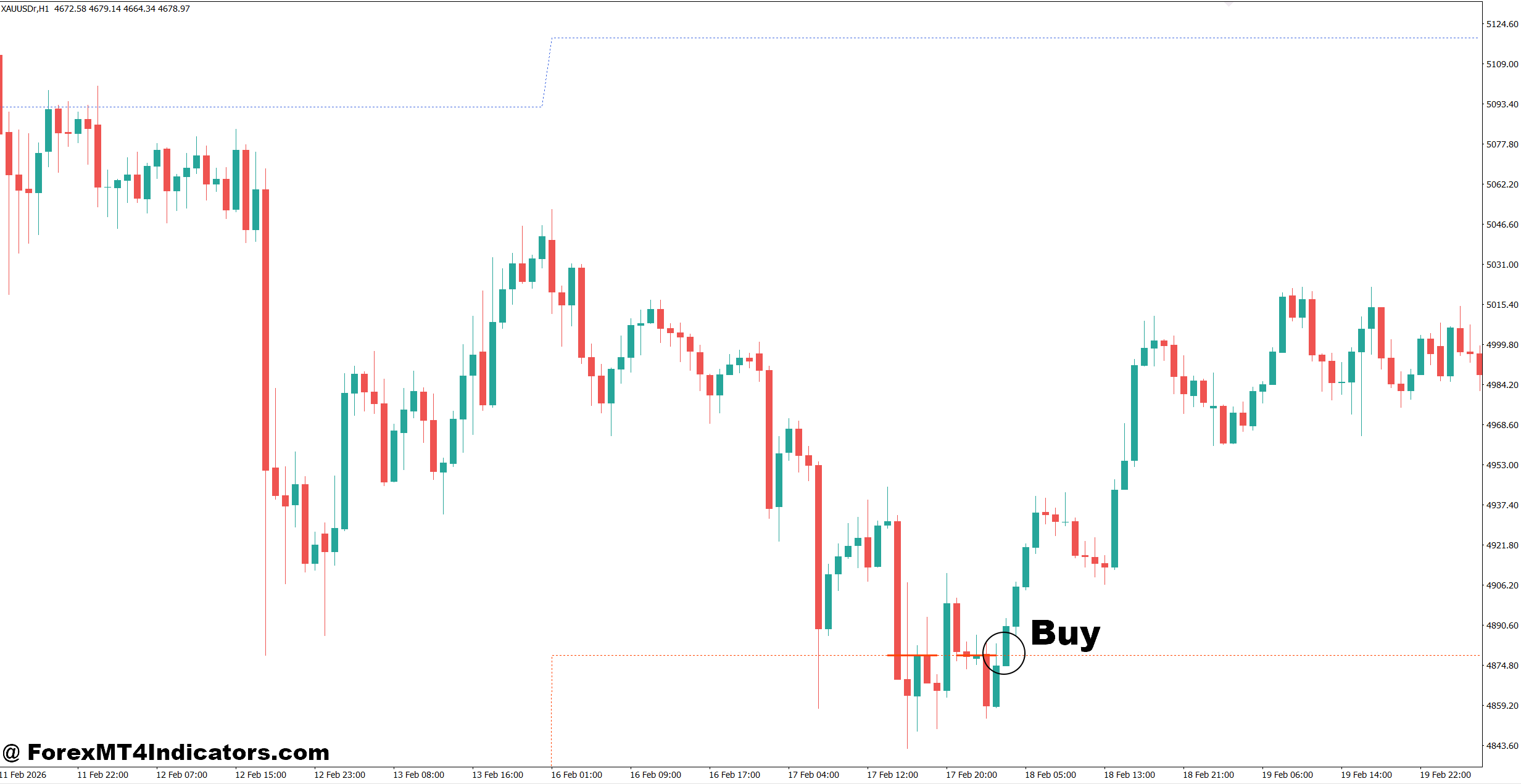 Weekly High Low Indicator MT4 2 How to Trade with Weekly High Low Indicator MT4 - Buy Entry