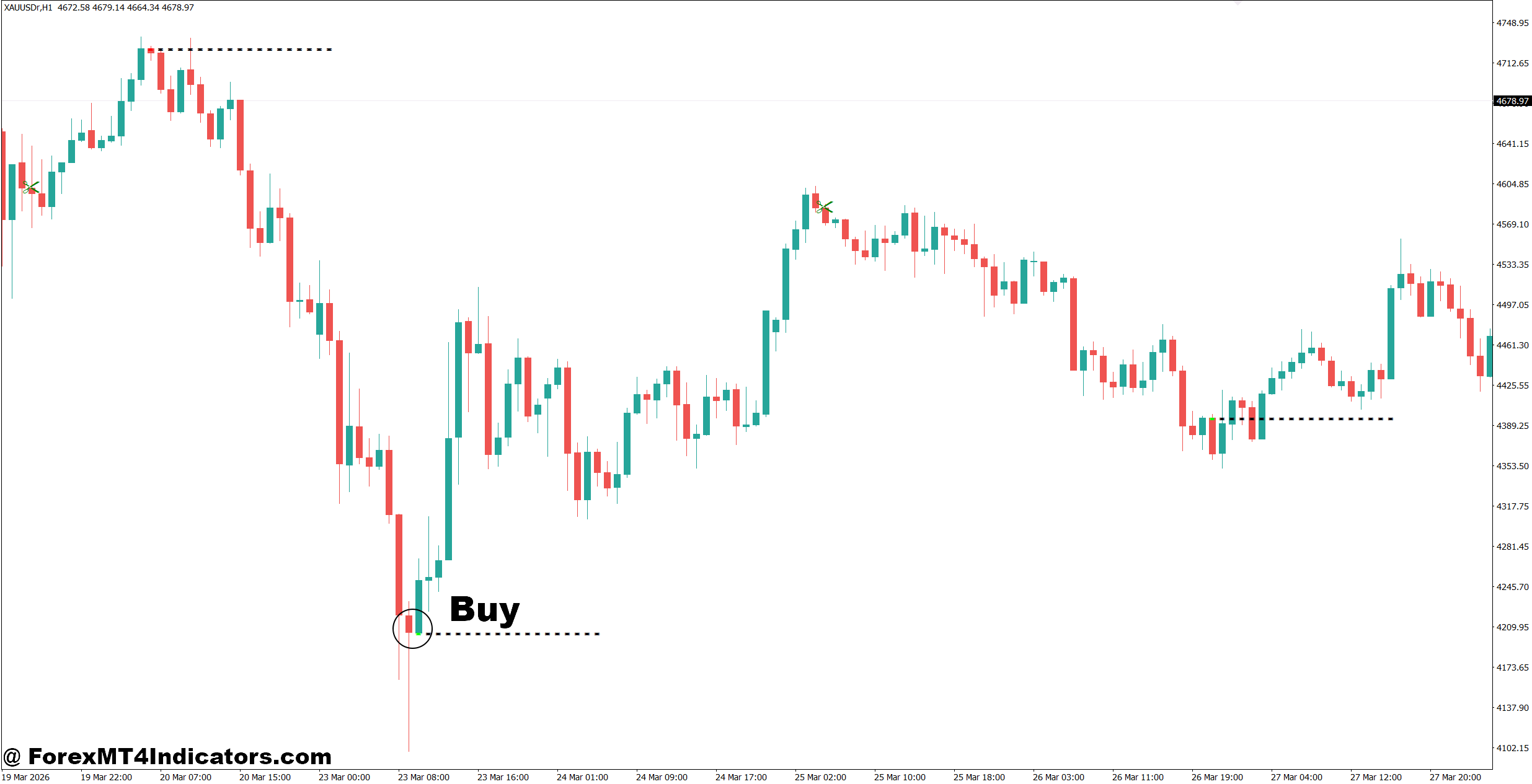 Zee Support Resistance Indicator MT4 2 How to Trade with Zee Support Resistance Indicator MT4 - Buy Entry