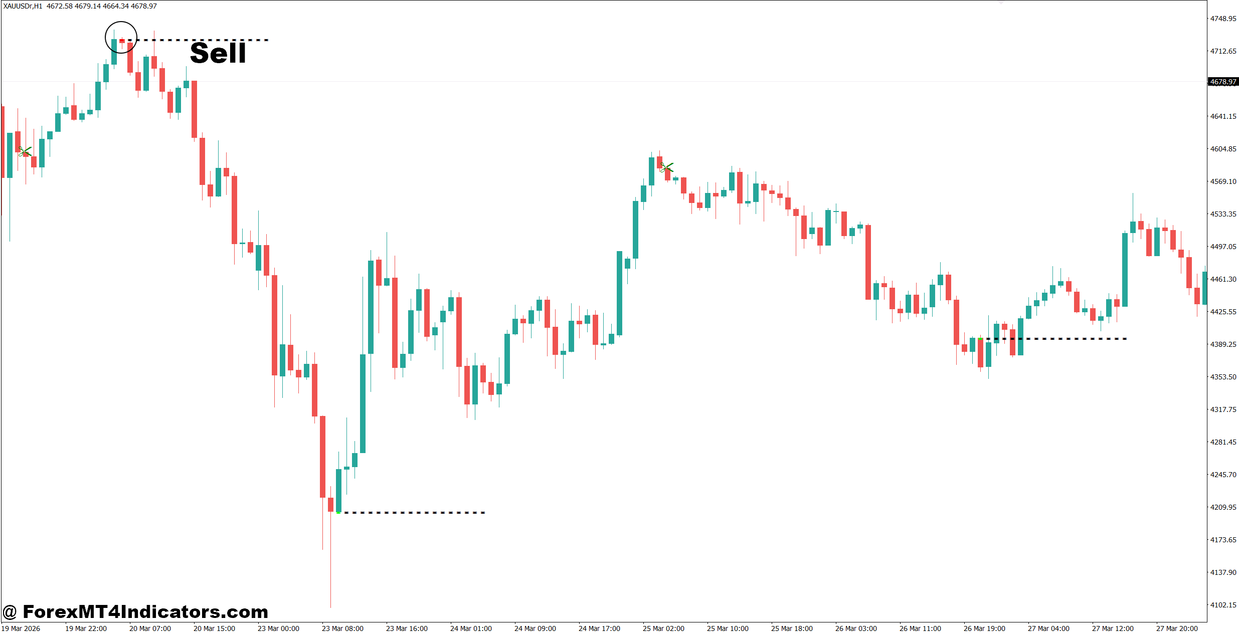 Zee Support Resistance Indicator MT4 3 How to Trade with Zee Support Resistance Indicator MT4 - Sell Entry
