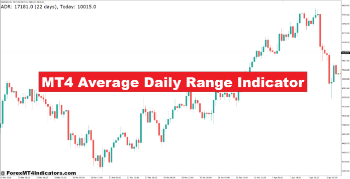 MT4 Average Daily Range Indicator