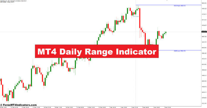MT4 Daily Range Indicator MT4 Daily Range Indicator