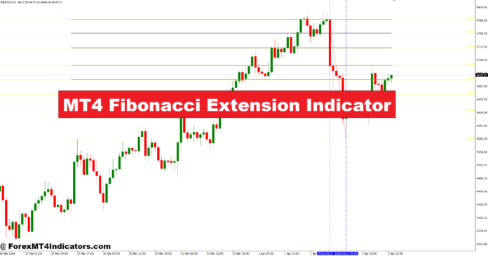 MT4 Fibonacci Extension Indicator MT4 Fibonacci Extension Indicator
