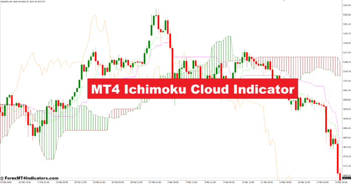 MT4 Ichimoku Cloud Indicator