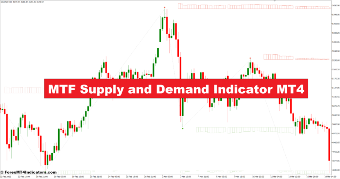 MTF Supply and Demand Indicator MT4 MTF Supply and Demand Indicator MT4