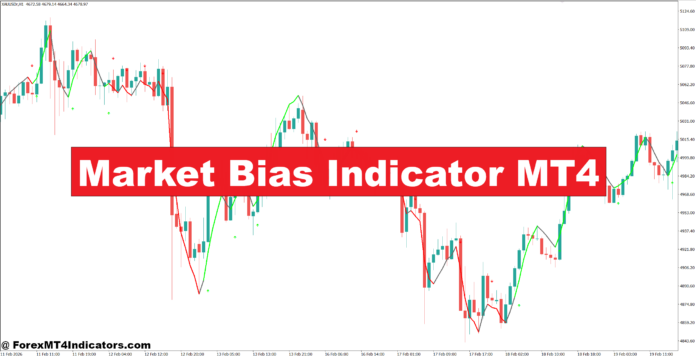 Market Bias Indicator MT4